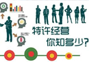 特許人不備案最高罰10萬(wàn)元 