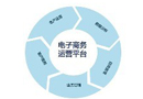 電子商務(wù)是否會(huì)成中小門(mén)企發(fā)展的“救星”