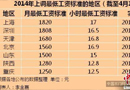 今年7地區(qū)上調(diào)最低工資標準 上海1820元全國最高
