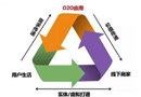 適應(yīng)時代發(fā)展 木門企業(yè)應(yīng)學(xué)會互聯(lián)網(wǎng)經(jīng)營模式走向多元化營銷渠道
