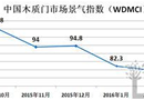 2016年4月份中國(guó)木質(zhì)門市場(chǎng)景氣指數(shù)（WDMCI）
