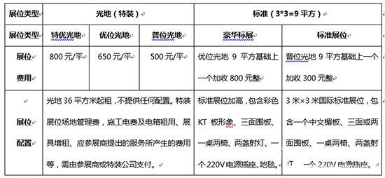 第21屆中國鄭州）定制家居博覽會