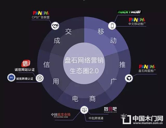 中國電子商務(wù)行業(yè)門戶大會