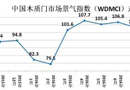 2016年11月份中國木質(zhì)門市場景氣指數(shù)（WDMCI）