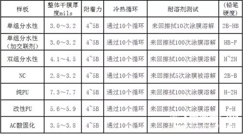 涂料物理性能測(cè)試