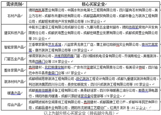 成都建博會(huì)