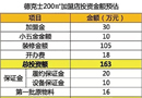 從德克士看企業(yè)加盟！?。? width=