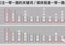 “一帶一路”為整木定制帶來機(jī)遇和挑戰(zhàn)