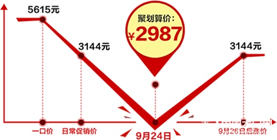 價(jià)格