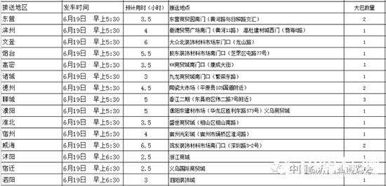 6月18中國（臨沂）門業(yè)博覽會(huì)