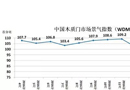 2017年4月份中國木質(zhì)門市場景氣指數(shù)WDMCI