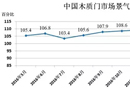 2017年5月份中國木質(zhì)門市場景氣指數(shù)（WDMCI）
