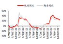 2017年中國(guó)木門行業(yè)發(fā)展現(xiàn)狀及市場(chǎng)規(guī)模預(yù)測(cè)