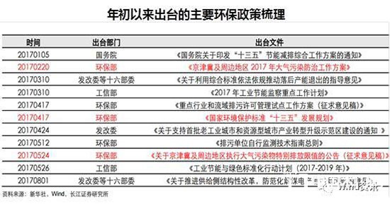 制造、木門行業(yè)環(huán)保