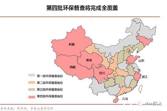 制造、木門行業(yè)環(huán)保