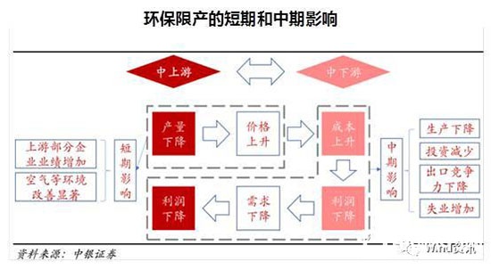 制造、木門行業(yè)環(huán)保