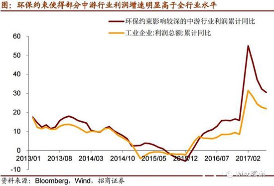 制造、木門行業(yè)環(huán)保