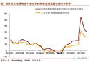 看制造、木門行業(yè)環(huán)保如何影響經(jīng)濟(jì)和市場？