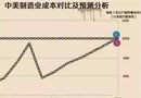 木門漲價，我們也是無可奈何！