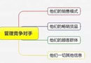 圖片詳析，木門店長如何進(jìn)行精細(xì)化管理