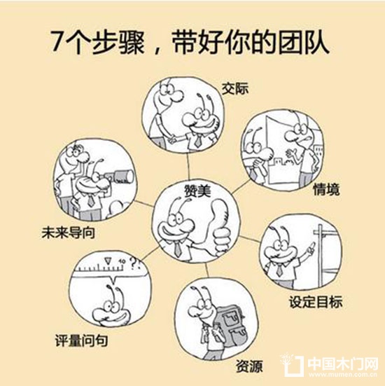 木門企業(yè)管理