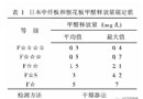 木門E0級(jí)板、E1級(jí)板、E2級(jí)板，選擇恐懼癥又犯了！