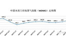 2017年10月份中國木質(zhì)門市場景氣指數(shù)（WDMCI）