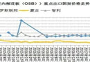 10月中國刨花板及定向刨花板出口數(shù)據(jù)分析