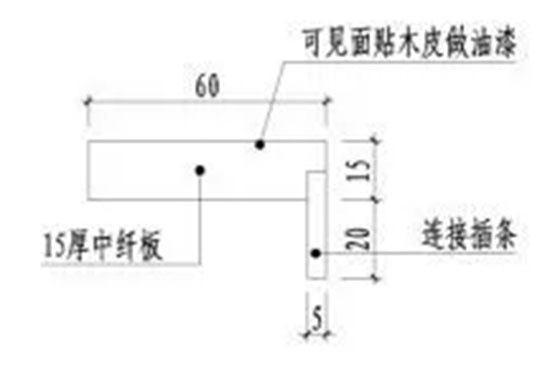 實(shí)木復(fù)合門