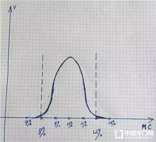 源和木門(mén)