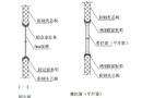門窗包邊技術(shù)詳解