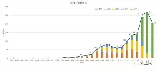 無(wú)醛人造板