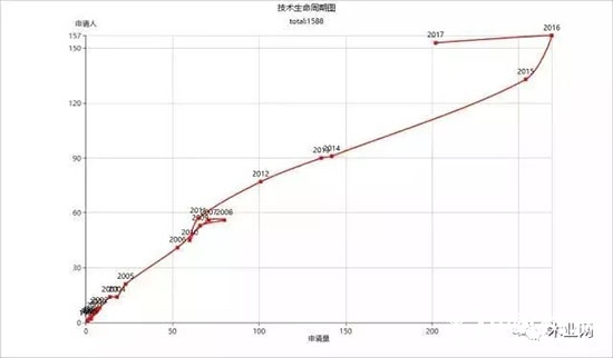 無(wú)醛人造板