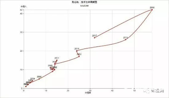 無(wú)醛人造板