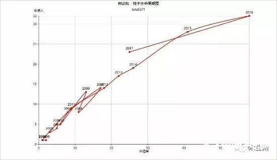 無(wú)醛人造板