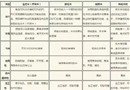 防腐木、碳化木、生態(tài)木、傳統(tǒng)木？傻傻分不清楚