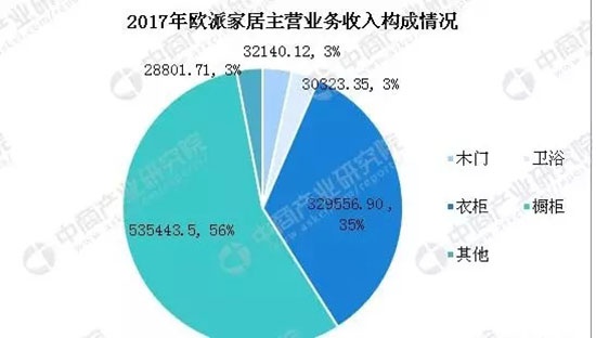 中國家具行業(yè)