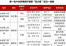 中央第五環(huán)境保護(hù)督察組開展“回頭看”工作動(dòng)員會(huì)