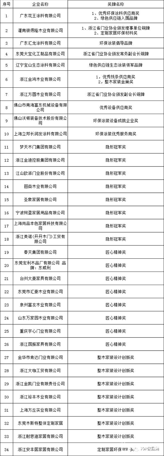 門業(yè)定制家居及設(shè)計(jì)GDCC峰會(huì)