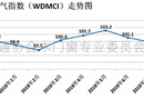 2018年7月份中國木質(zhì)門市場景氣指數(shù)（WDMCI）