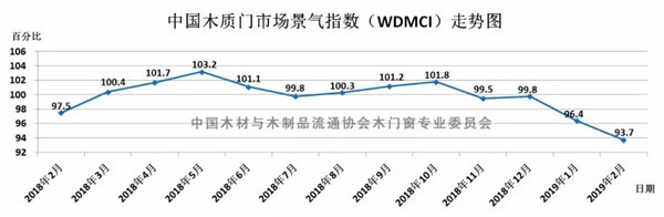 中國木質(zhì)門