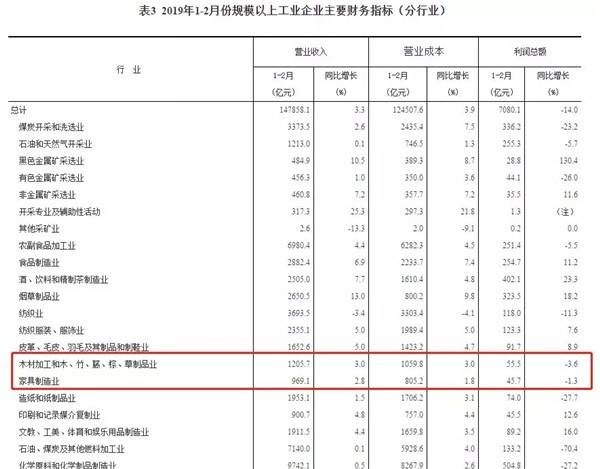 企業(yè)利潤(rùn)下降