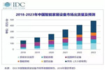 多家家居企業(yè)增速放緩 歐派家居營收首破百億大關(guān)