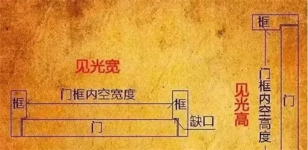 非標(biāo)門(mén)