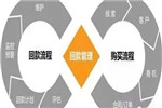 干門窗，回款比賣貨更重要！
