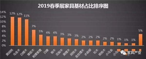 實(shí)木家具