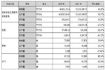 產(chǎn)能過剩、全裝修截流 2019定制家居企業(yè)壓力重重