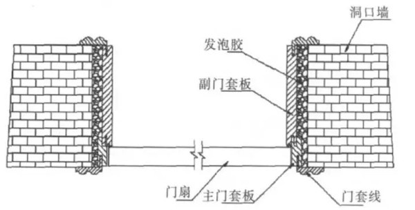 門套的設(shè)計(jì)及制作工藝