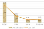 數(shù)據(jù)揭秘：木材加工行業(yè)的未來在何方？