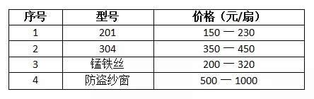 家里已經(jīng)安裝了斷橋鋁門窗，還需要裝紗窗嗎？為什么？